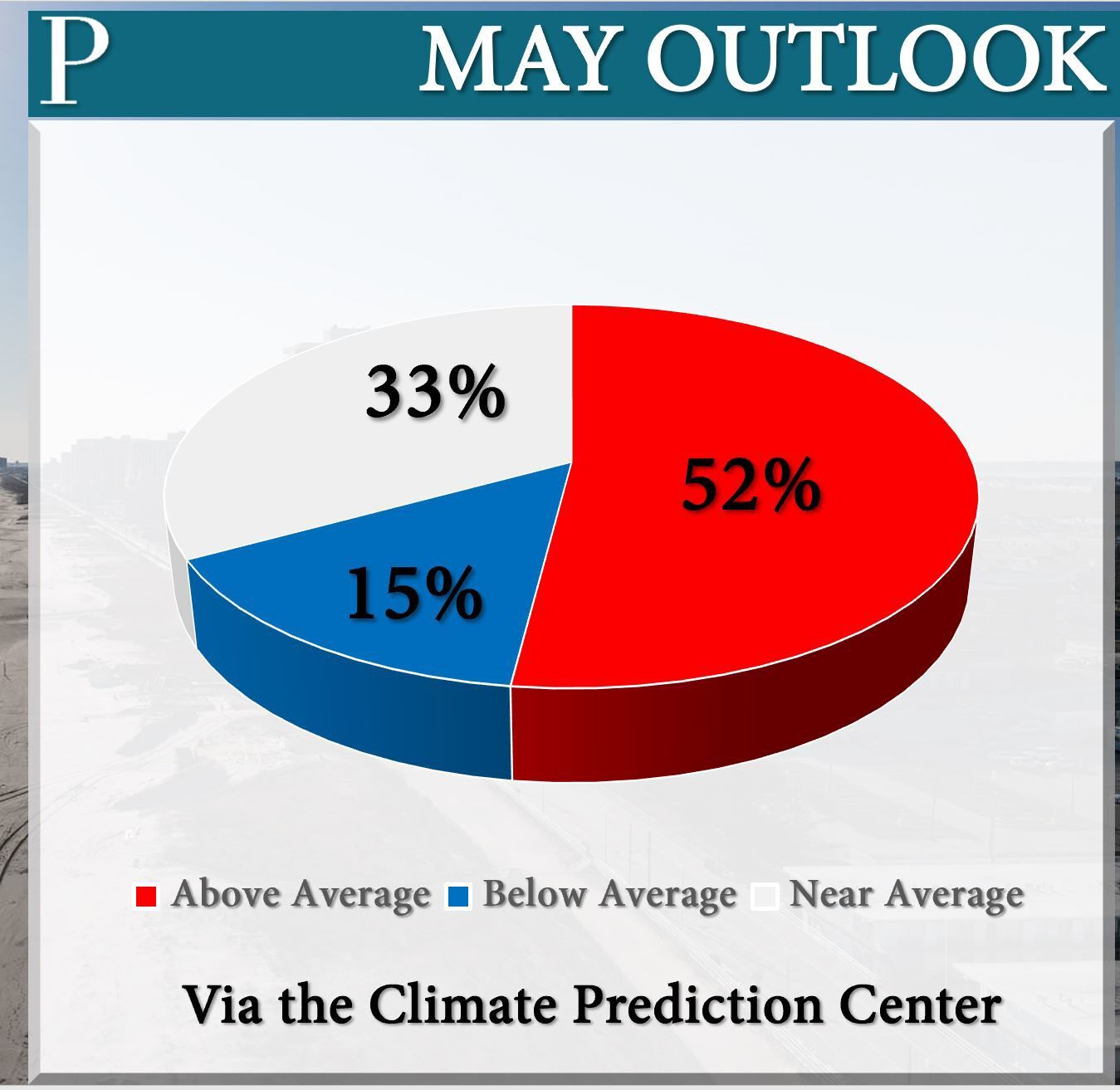 May Outlook